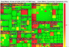 Treemap View